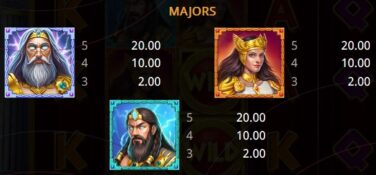 Greek Legends MAJORS